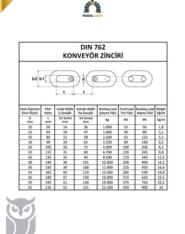 DIN 762