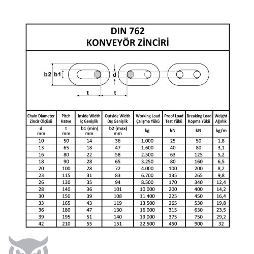 DIN 762