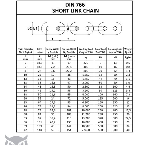 DIN 766