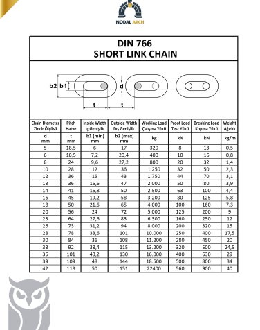 DIN 818-2