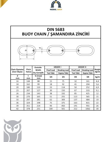 DIN 5683