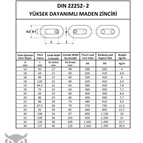 DIN 22252-2
