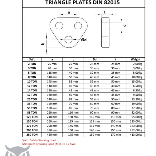 DIN 82015 Üçgen Bağlantı Plakası