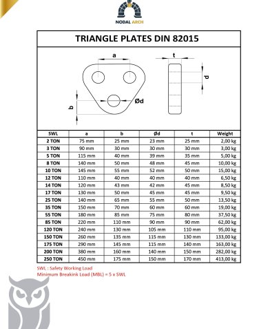 DIN 82015 Üçgen Bağlantı Plakası